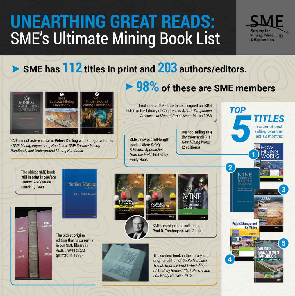 Unearthing Great Reads